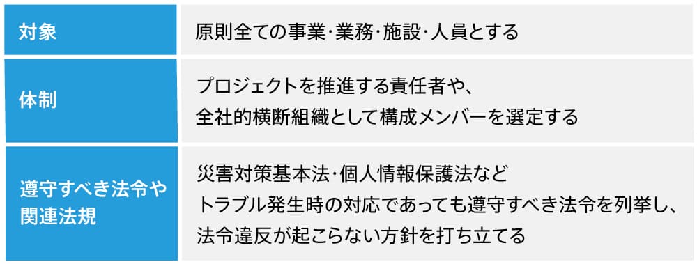 対象 体制 遵守すべき法令や関連法規　違い